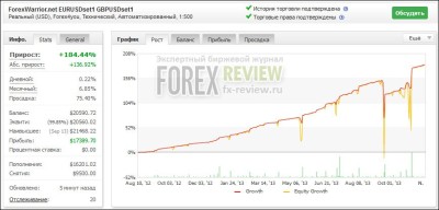 Первый мониторинг Forex Warrior