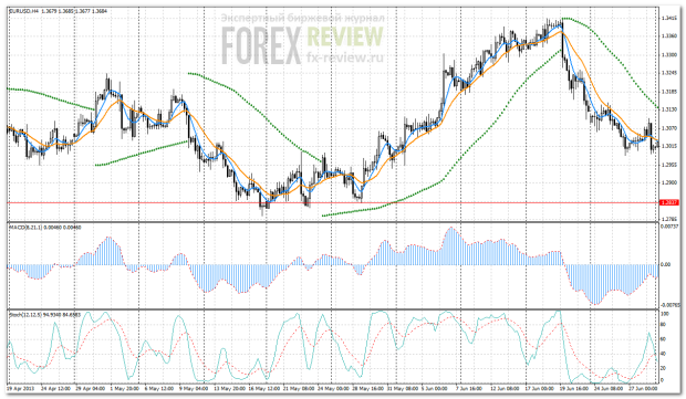 Внешний вид системы Forex Smart