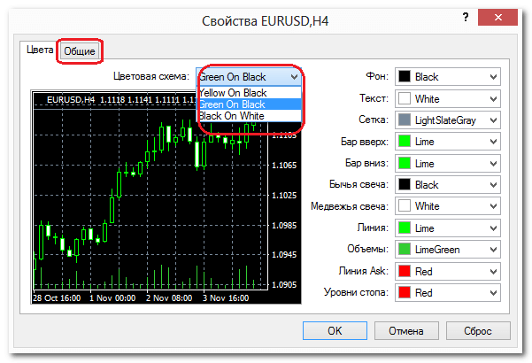 Выбор цветовой схемы Метатрейдер 4