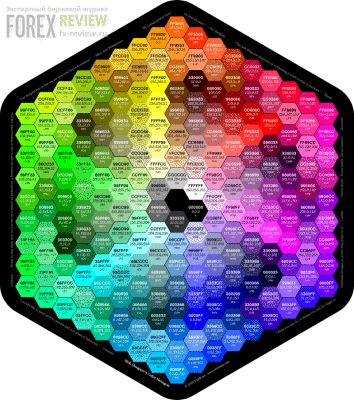 Цветовая схема MQL4
