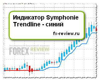 Индикатор Symphonie Trendline sinij