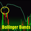 Форекс индикатор Bollinger Bands