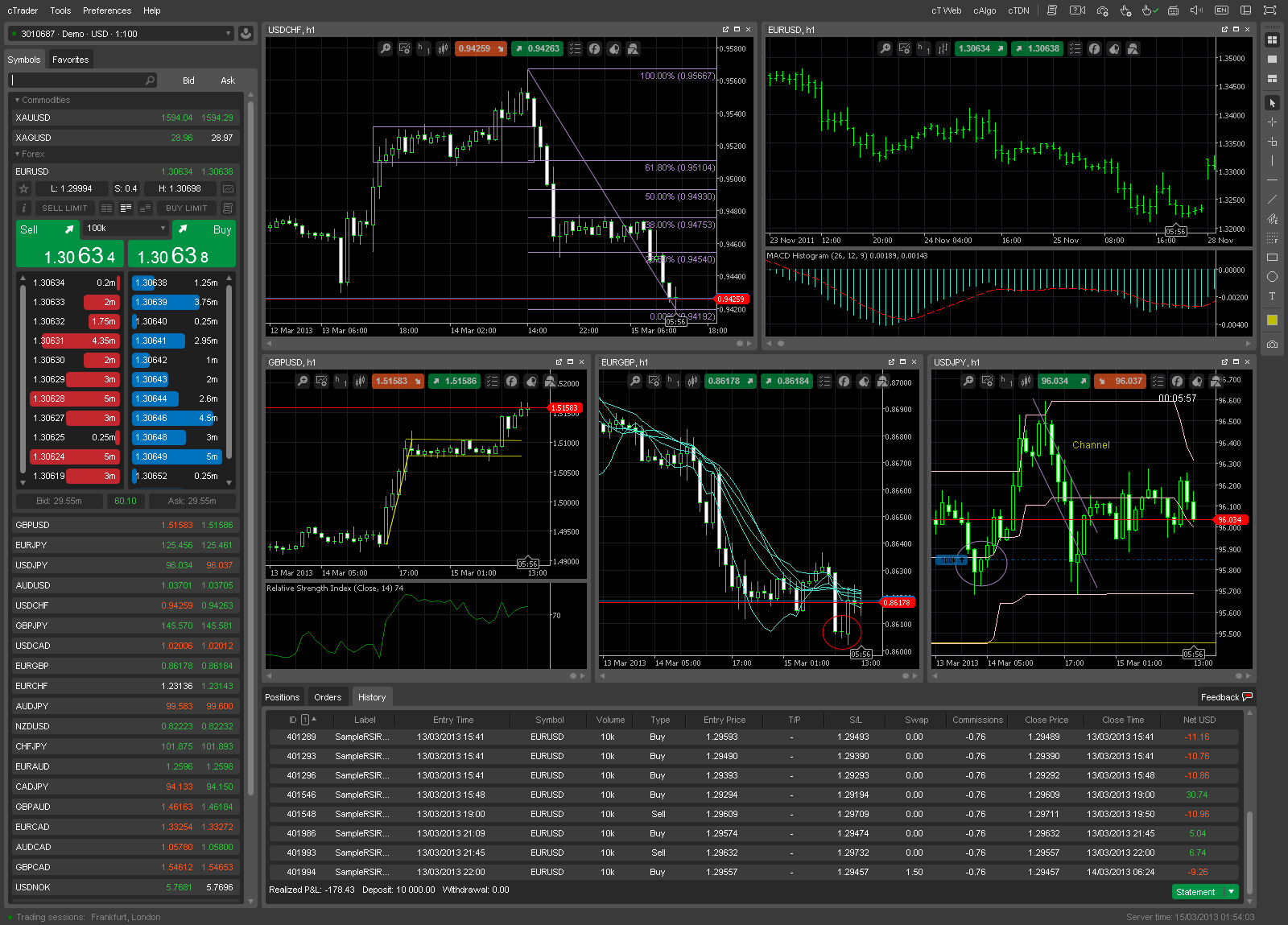 Платформы для трейдинга. Индикатор автопилотов для CTRADER. Форекс платформа. Форекс торговля платформ. Торговые терминалы для трейдинга.