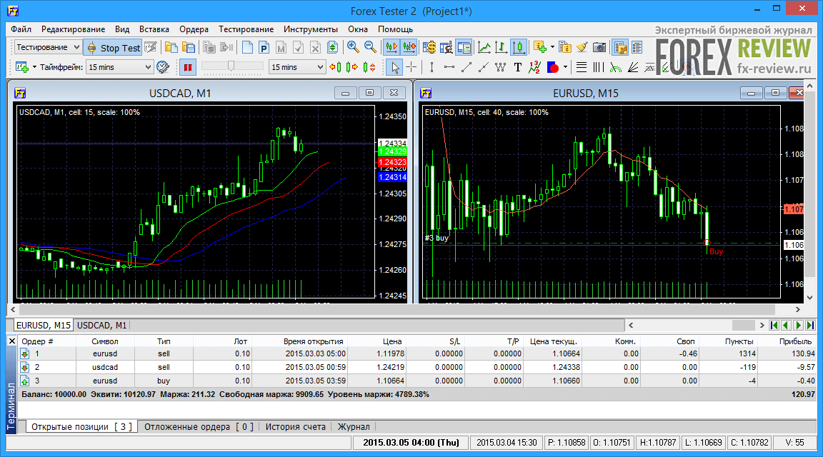 forex tester 3.2 crack