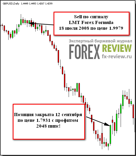 forex form